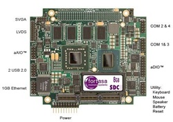 RTD: CMA22MCS1200HR