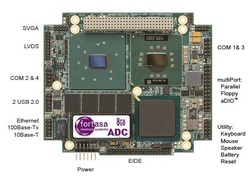 RTD: CMX158886PX1400HR‑512