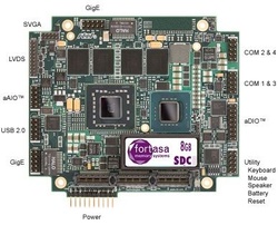 RTD: CMX32MVD1860NA