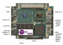RTD: CMX158886PX1400-BRG-512
