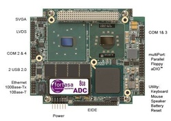 RTD: CMX158886CX1000HR-BRG-512